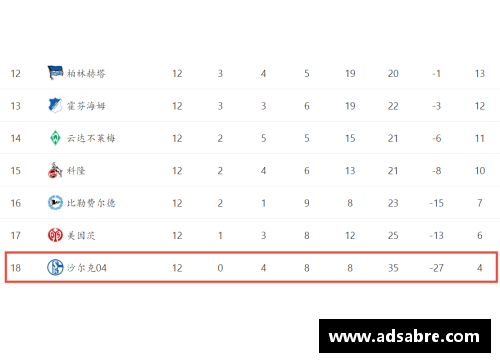 彩神彩票官网沙尔克04遭遇主场惨败，积分榜垫底困境难解 - 副本