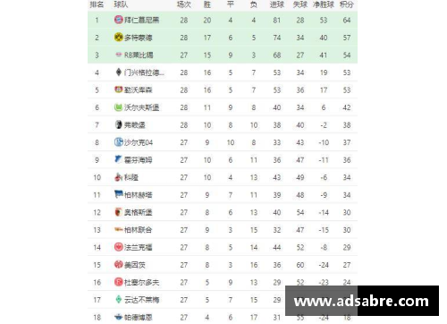 彩神彩票官网拜仁再胜多特跌至次席德甲领跑优势扩大